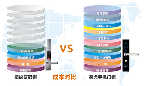 德犬C2M工廠直連模式，為顧客節省60%！