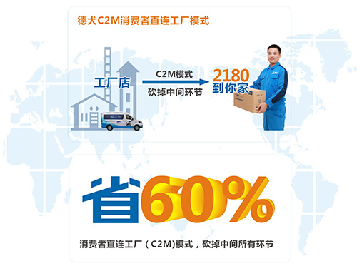 德犬C2M工廠直連模式，為顧客節省60%！