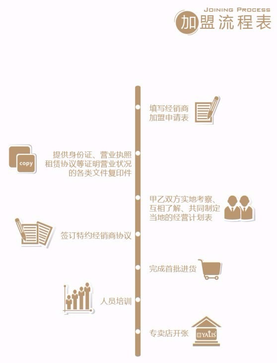 號外！中國（廣州）國際家具博覽會雅麗斯又要出招了