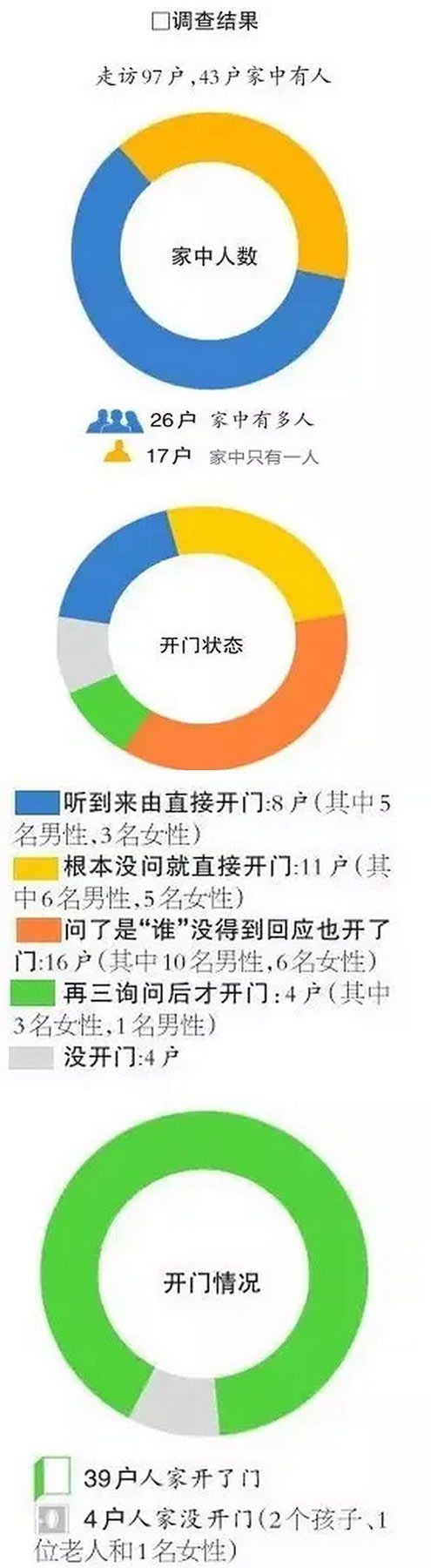 你家鑰匙忘拔了！騙人，我家用德犬手機智能門鎖！