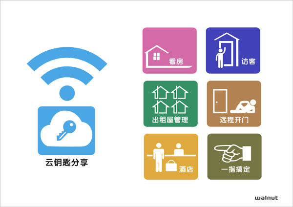 長(zhǎng)恩鎖具核桃智慧鎖開(kāi)創(chuàng)智能鎖具新時(shí)代