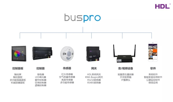 河?xùn)|智能家居：中餐館的智能燈光控制體驗(yàn)