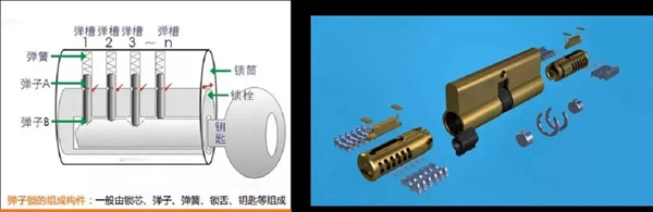 飛利浦智能鎖的開鎖安全性居然這么高