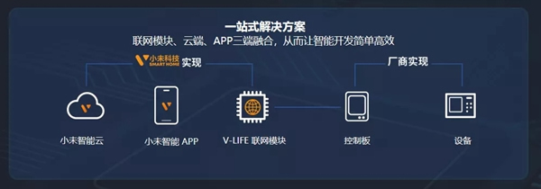 靈靈狗智能鎖|一元錢能買到幸福嗎？