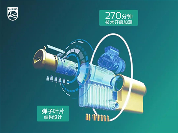 飛利浦智能鎖：明明可以靠顏值吃飯，偏偏要用實力取勝