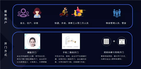 河東智能家居:智慧社區“贏”在哪里? 河東智能家居:智慧社區“贏”在哪里?