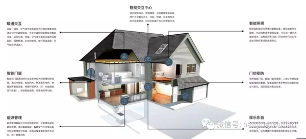 南京物聯教你在選擇智能家居前，需要懂得什么