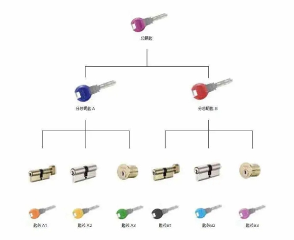 多瑪凱拔：看傳統(tǒng)產(chǎn)品如何“乘風破浪”！