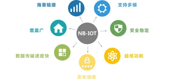 GMT物聯智能鎖：致青春 | 共享智能鎖