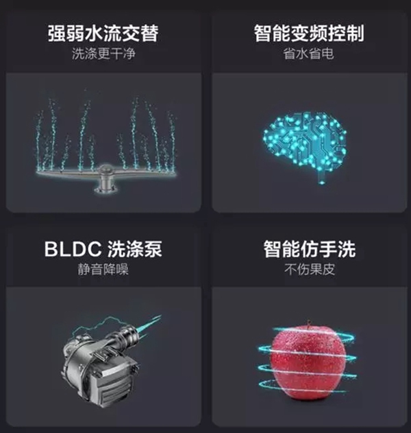 云米全屋互聯(lián)網(wǎng)家電:洗得更干凈,還省水省力,洗碗機(jī)到底該怎么選? 云米全屋互聯(lián)網(wǎng)家電:洗得更干凈,還省水省力,洗碗機(jī)到底該怎么選?