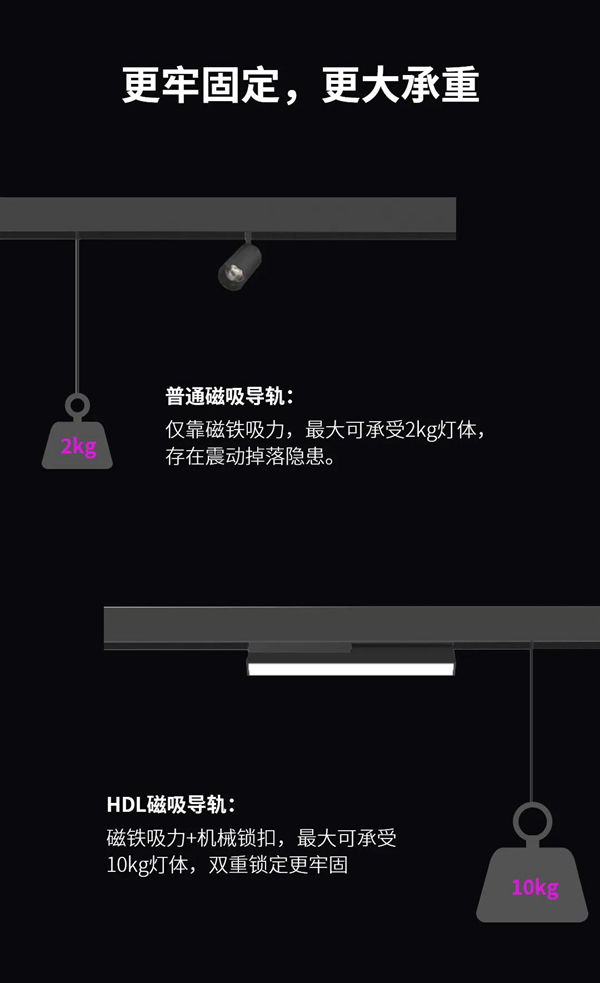 河?xùn)|科技HDL：STAR | 48V低壓磁吸條形系統(tǒng)，開啟無主燈照明新風(fēng)尚