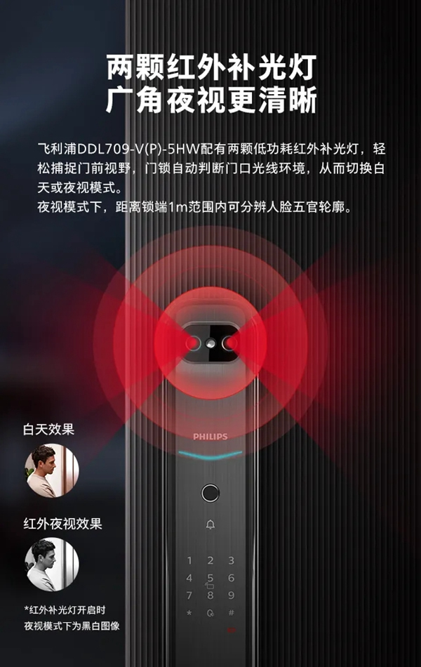 飛利浦智能鎖|DDL709視頻鎖，定義全自動(dòng)可視生活