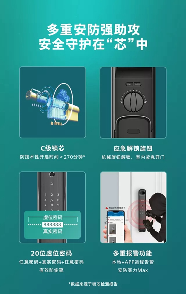 飛利浦智能鎖|DDL709視頻鎖，定義全自動(dòng)可視生活