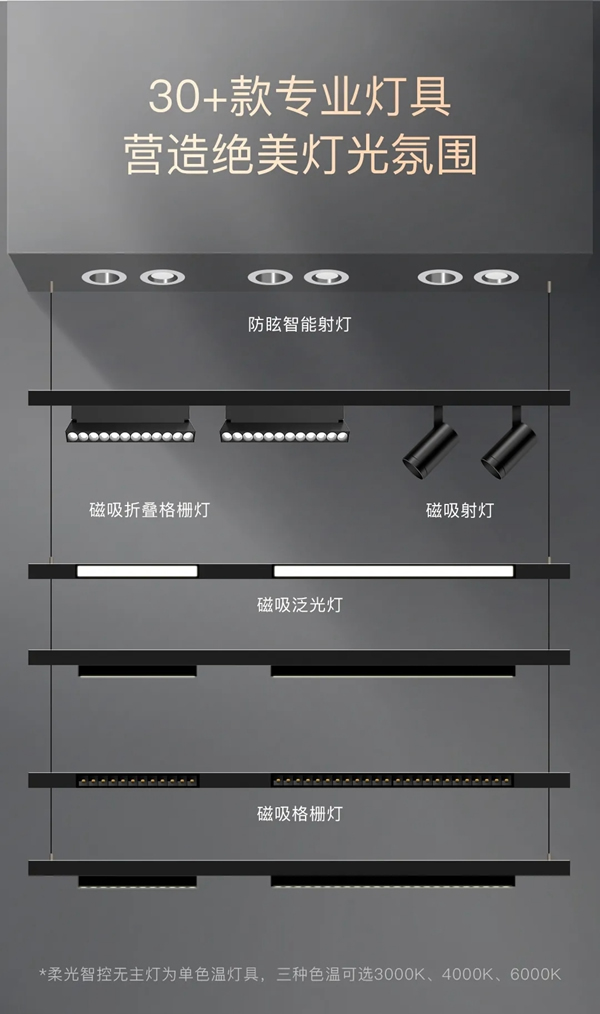 ORVIBO歐瑞博|柔光智控?zé)o主燈，為千萬家庭開啟“柔光時(shí)代”