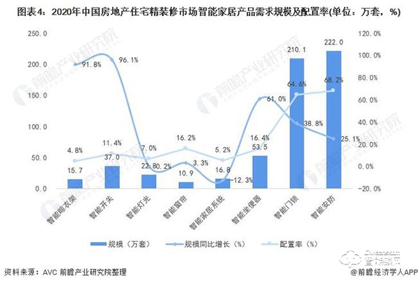 行業深度！一文帶你了解2021年中國安防類智能家居設備市場需求現狀及發展前景