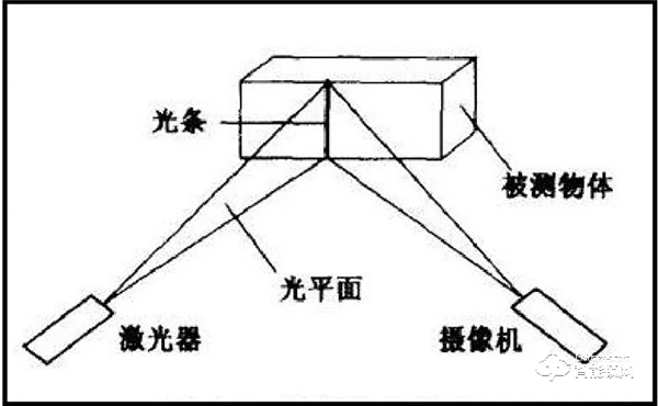 選人臉鎖，為什么要認(rèn)準(zhǔn)3D人臉識(shí)別？