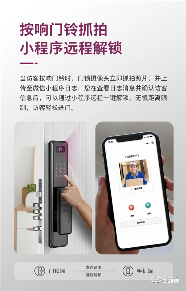 小程序遠程解鎖!飛利浦DDL301可視智能鎖新品搶先看! 小程序遠程解鎖!飛利浦DDL301可視智能鎖新品搶先看!