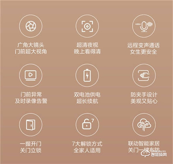 超廣角“大眼萌”夜視更清晰，鹿客貓眼智能鎖R1M火熱預售中！