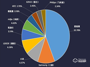 智能鎖市場發展規模