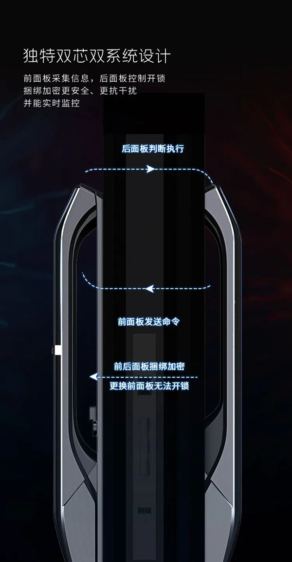 亞太天能智能鎖|它來了！全新A7x人臉識別智能鎖攜手人體感應強勢登場！