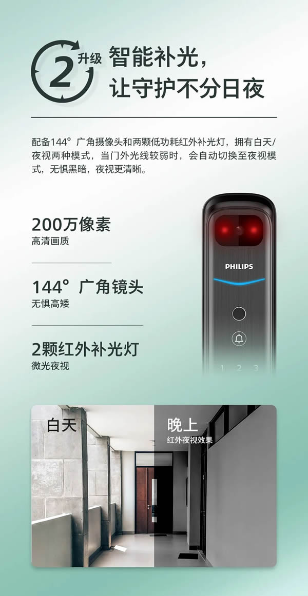 飛利浦智能鎖DDL702-VP全新升級(jí)，如約而至
