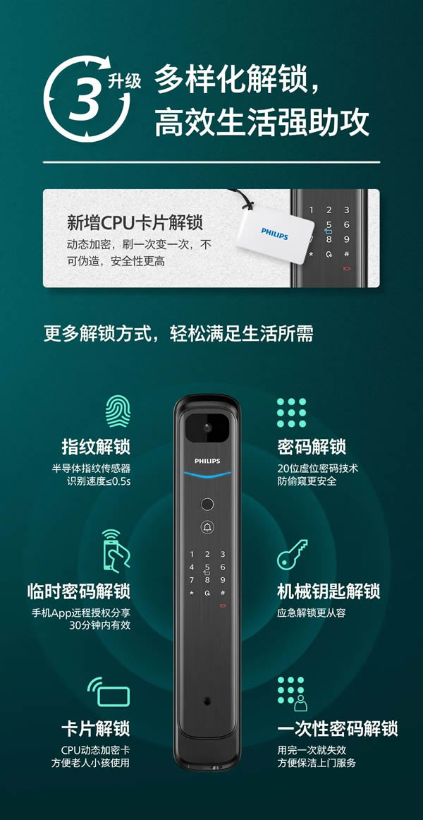 飛利浦智能鎖DDL702-VP全新升級(jí)，如約而至