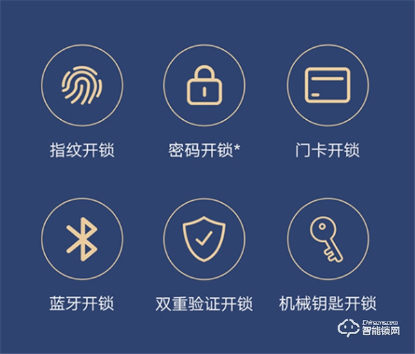 讓爸媽也能用得習(xí)慣的好鎖 當(dāng)屬云米AI智能門鎖eLink 2C