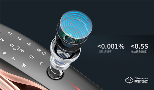 揚子智能鎖新品首發 | YZ-K18可視貓眼智能鎖，給家更好的保護