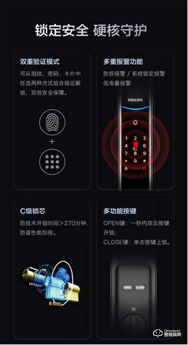 飛利浦智能鎖厚積薄發(fā)推出爆款DDL708-VP，憑借的是什么？