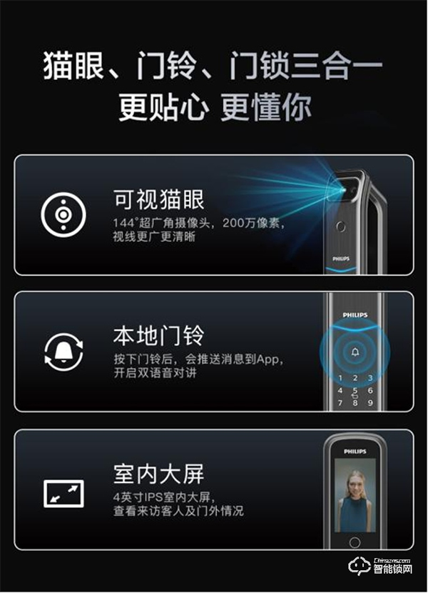 飛利浦智能鎖厚積薄發(fā)推出爆款DDL708-VP，憑借的是什么？