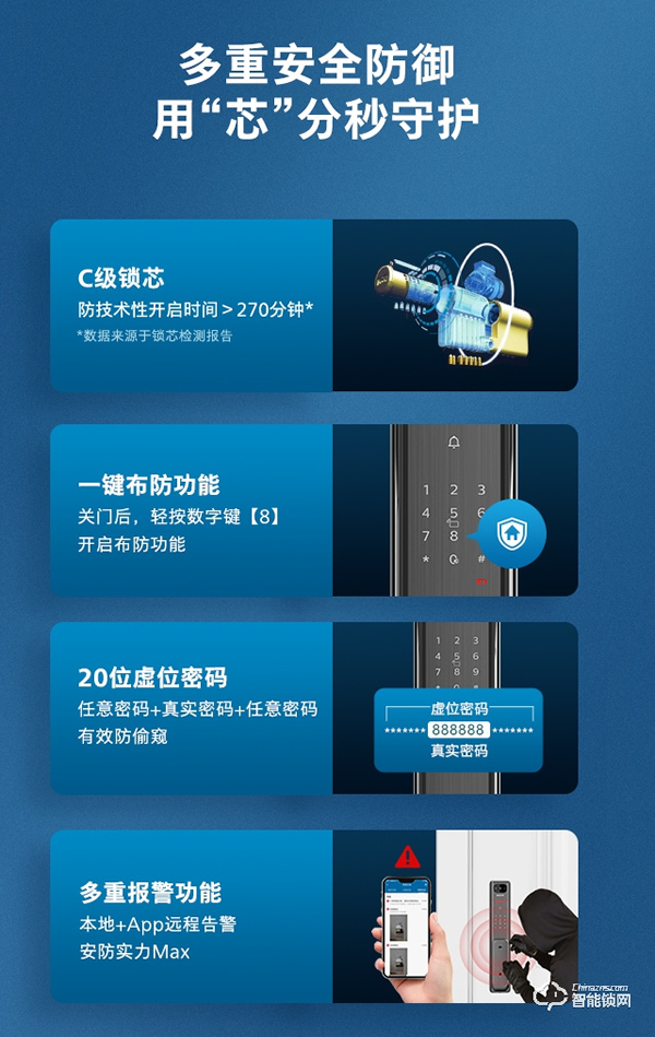 飛利浦體驗升級 | Alpha-V × 天貓精靈,開啟可視化語音智控新生活 飛利浦體驗升級 | Alpha-V × 天貓精靈,開啟可視化語音智控新生活