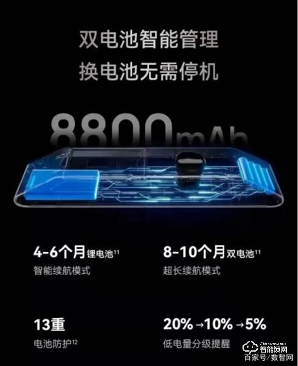 市場觀察|2022智能門鎖市場技術(shù)創(chuàng)新趨勢 市場觀察|2022智能門鎖市場技術(shù)創(chuàng)新趨勢