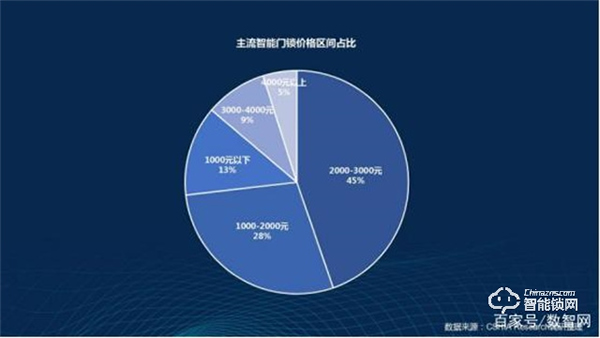 市場觀察|2022智能門鎖市場技術(shù)創(chuàng)新趨勢 市場觀察|2022智能門鎖市場技術(shù)創(chuàng)新趨勢