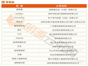 2021房企供應商十強榜單出爐，德施曼榮居“智能鎖行業競爭力十強榜”首位