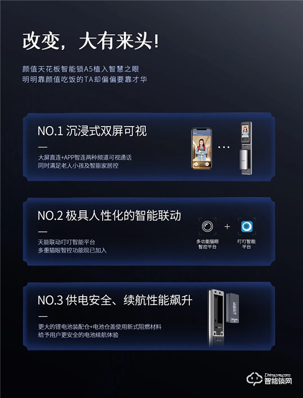 新品首發(fā) | 智屏貓眼全自動(dòng)智能鎖A5p震撼來襲! 新品首發(fā) | 智屏貓眼全自動(dòng)智能鎖A5p震撼來襲!