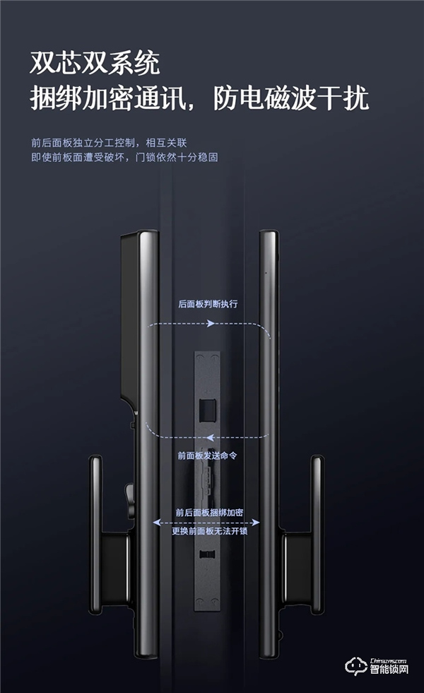 新品首發(fā) | 智屏貓眼全自動(dòng)智能鎖A5p震撼來襲! 新品首發(fā) | 智屏貓眼全自動(dòng)智能鎖A5p震撼來襲!