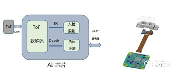 智能門鎖迎來3D人臉識別時代 歐菲光技術引領打造新增長極