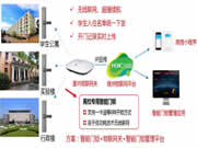 一“鎖”無憂，新華三物聯網打造智能門鎖管理新形態