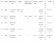 浙江艾福倫科技有限公司智能鎖防破壞報(bào)警功能抽查不合格