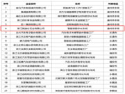 祝賀!凱迪仕“智能鎖數字化車間”認定為2020年浙江省數字化車間