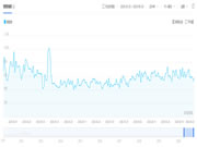 中國智能門鎖產(chǎn)業(yè)市場格局現(xiàn)狀與關(guān)注熱度分析