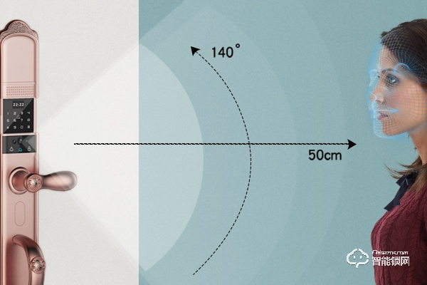 王力智能鎖代理政策