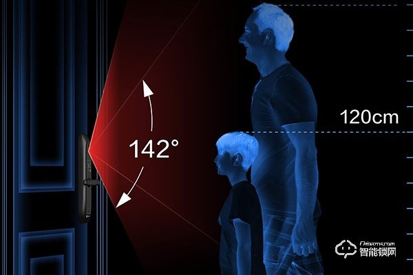 必達智能鎖加盟代理怎么樣 必達智能鎖加盟代理怎么樣
