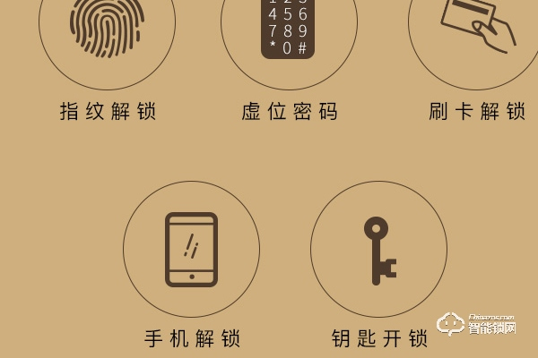 央視上網十大智能鎖品牌