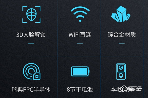 加盟智能鎖賺錢嗎 加盟智能鎖賺錢嗎