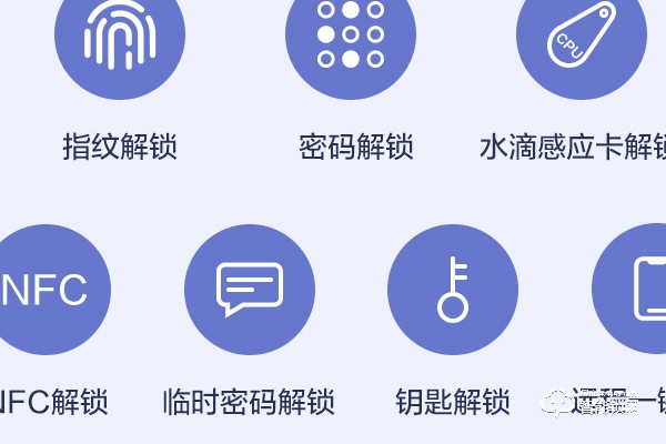 代理指紋鎖需要多少錢