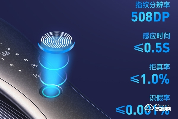 清遠(yuǎn)人臉智能鎖加盟多少錢 清遠(yuǎn)人臉智能鎖加盟多少錢