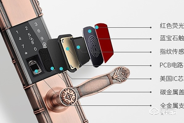 電子智能鎖加盟品牌有哪些