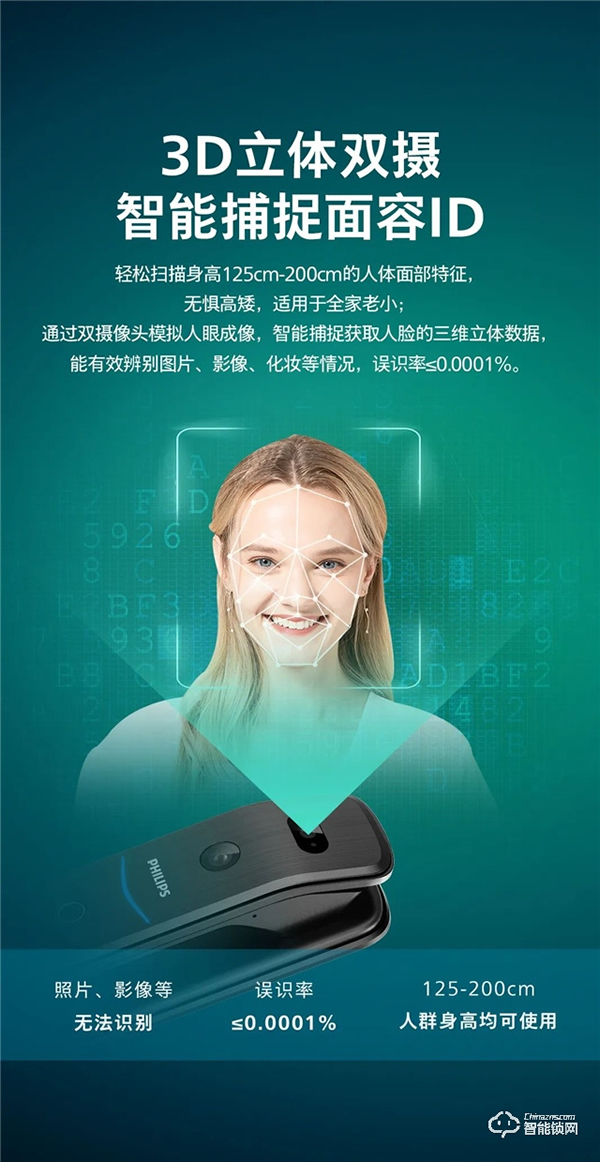 新品上市 | 飛利浦首款人臉視頻鎖DDL709-FVP,盡享無觸式門鎖新體驗 新品上市 | 飛利浦首款人臉視頻鎖DDL709-FVP,盡享無觸式門鎖新體驗