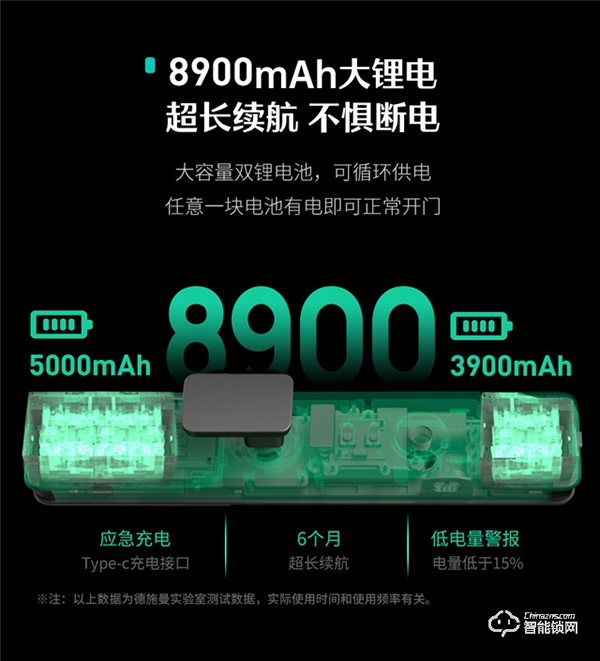 智能鎖鏖戰高端,德施曼智能鎖為什么能始終領跑? 智能鎖鏖戰高端,德施曼智能鎖為什么能始終領跑?